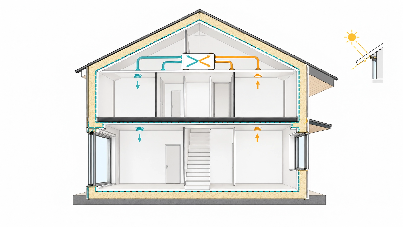 Coupe architecturale de principe montrant l’enveloppe isolée, l’étanchéité à l’air, les ouvertures, la ventilation double flux et la protection solaire.
